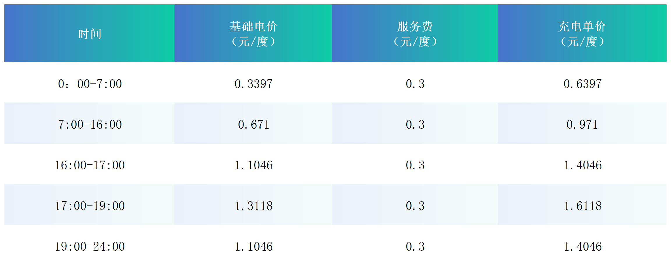 12月新能源公司智能充电站充电服务价目表