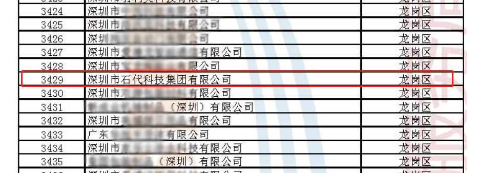 科技创新正当时｜石代科技集团荣获深圳市“专精特新”企业认定(图4)